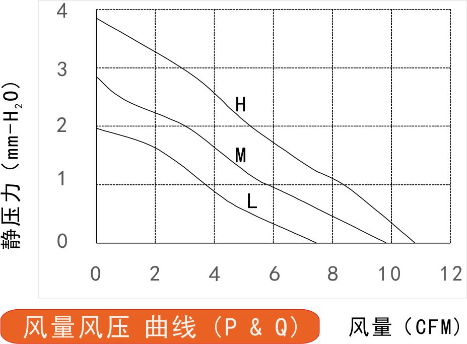 风量风压曲线图