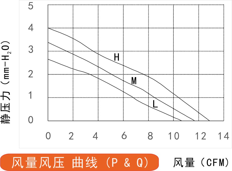 24v草莓视频黄色下载免费5015风量风压曲线图