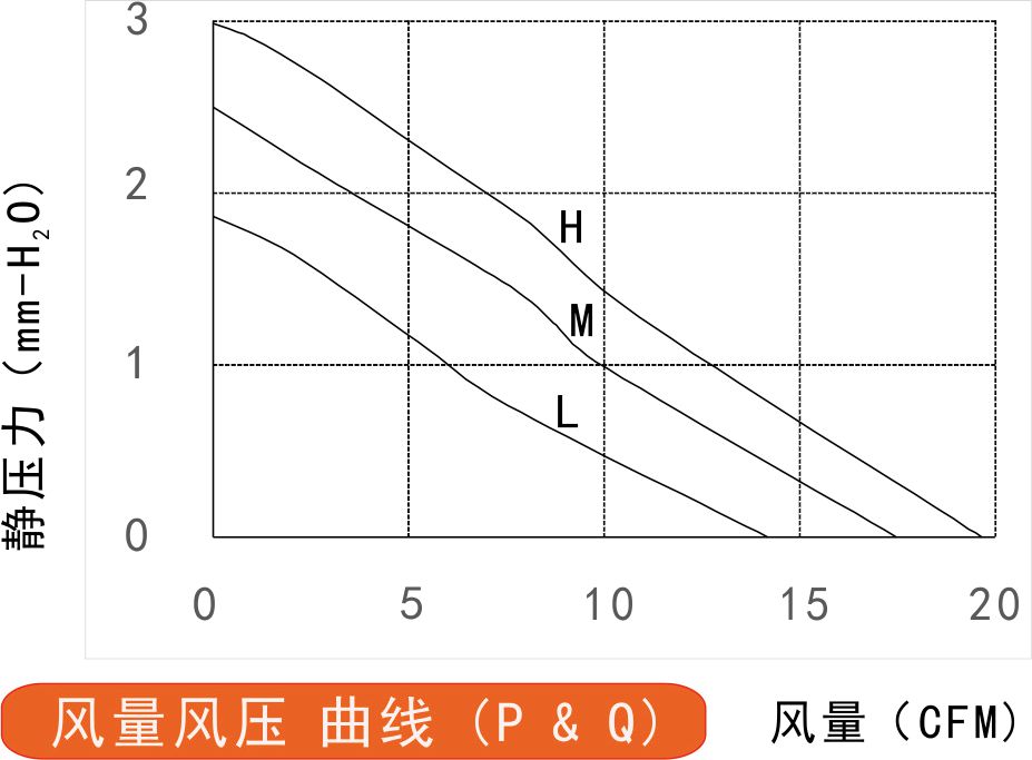 24v草莓视频黄色下载免费6010风量风压曲线图