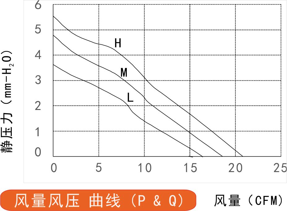 12v草莓视频黄色下载免费6015风量风压曲线图