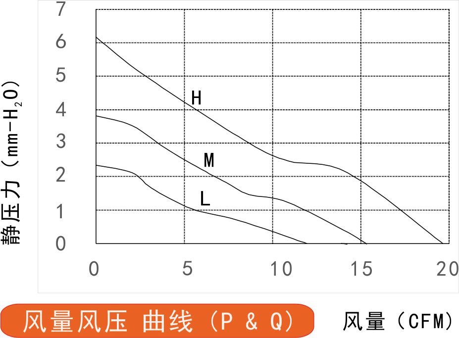 24v草莓视频黄色下载免费6020风量风压曲线图