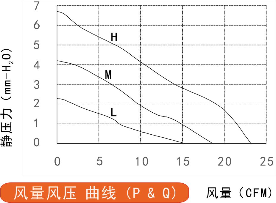 24v草莓视频黄色下载免费6025风量风压曲线图