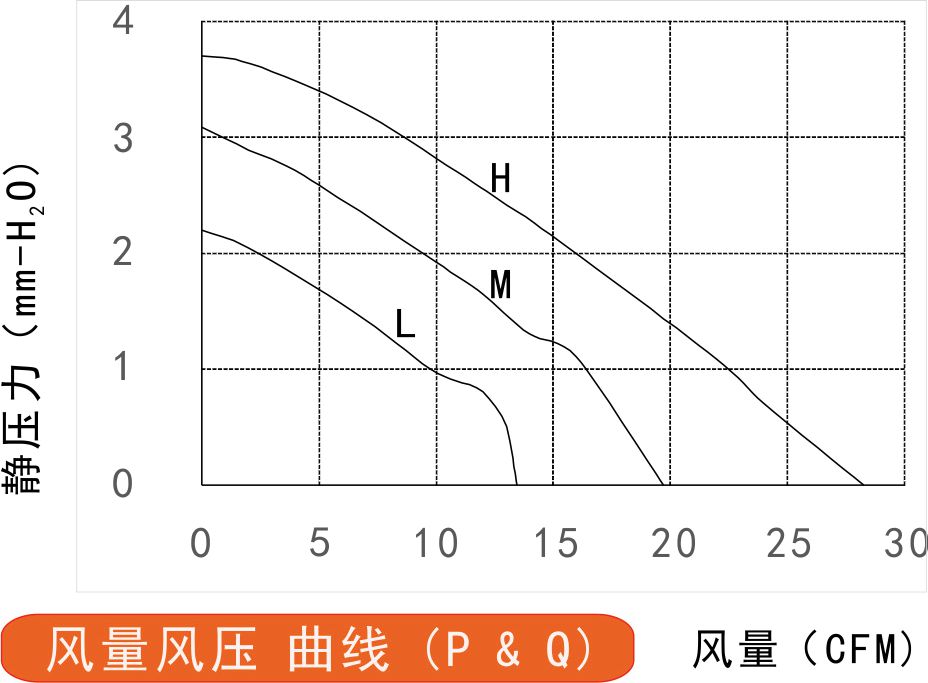 24v草莓视频黄色下载免费7015风量风压曲线图