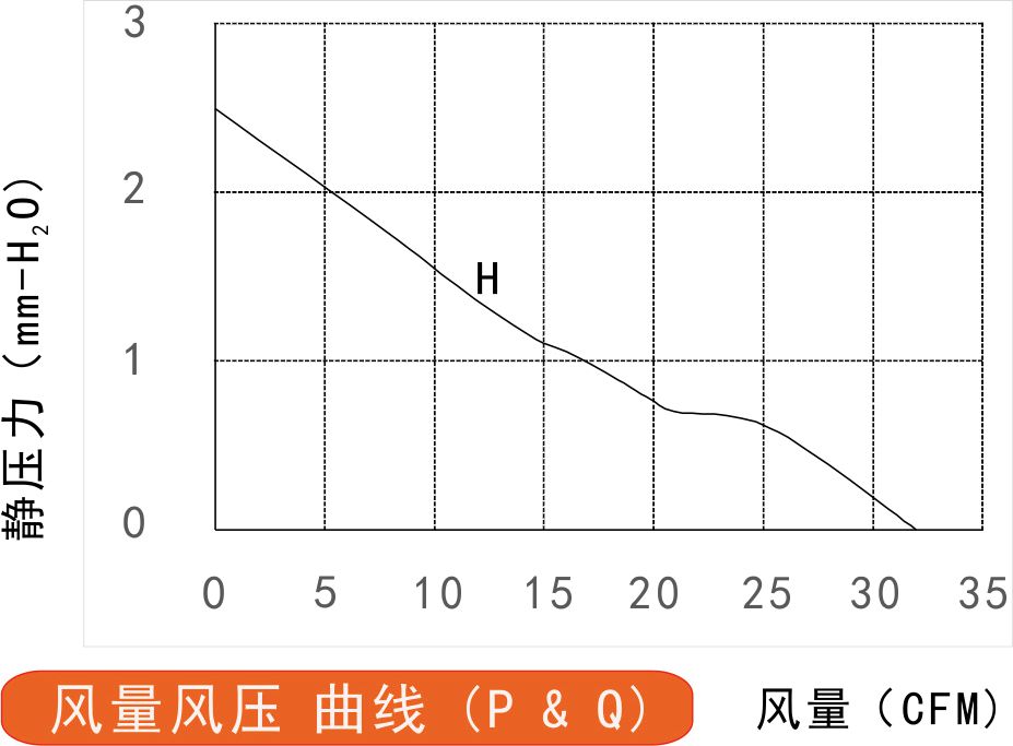 12v草莓视频黄色下载免费8015风量风压曲线图