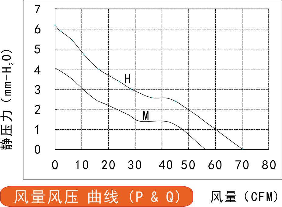 风量风压曲线图