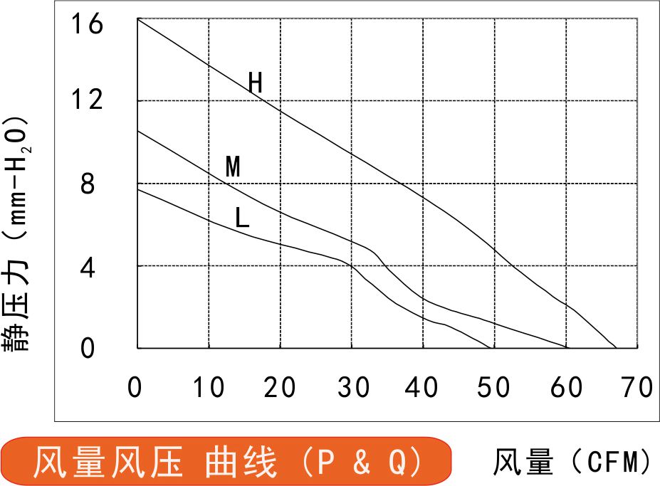 12v直流免费草莓视频污污污12025风量风压曲线图