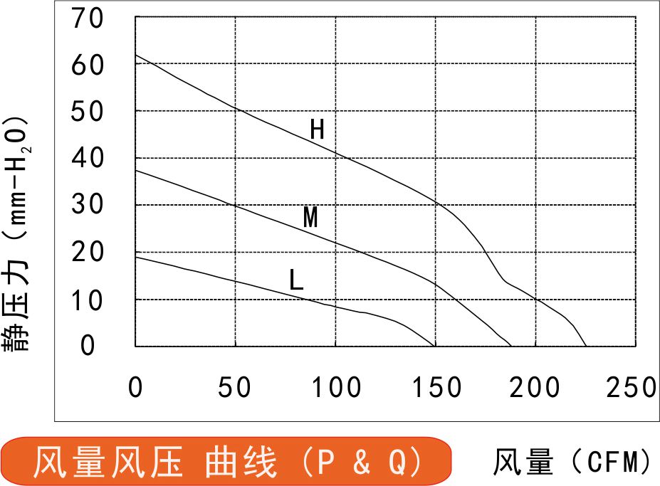 风量风压曲线图