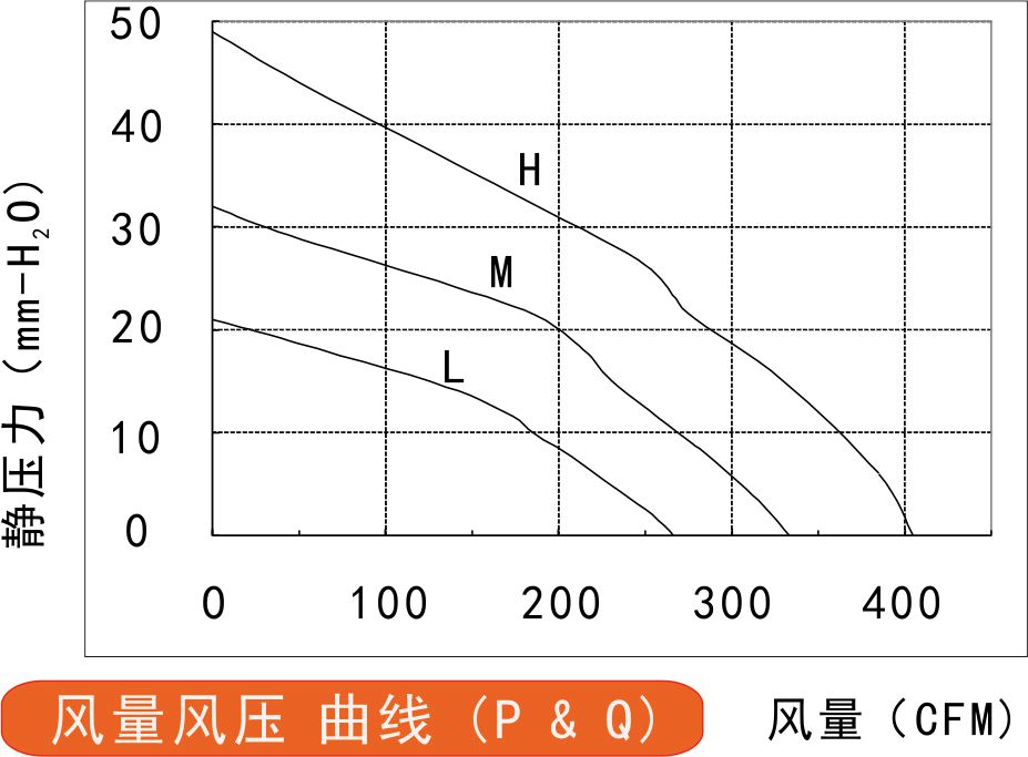 风量风压曲线图