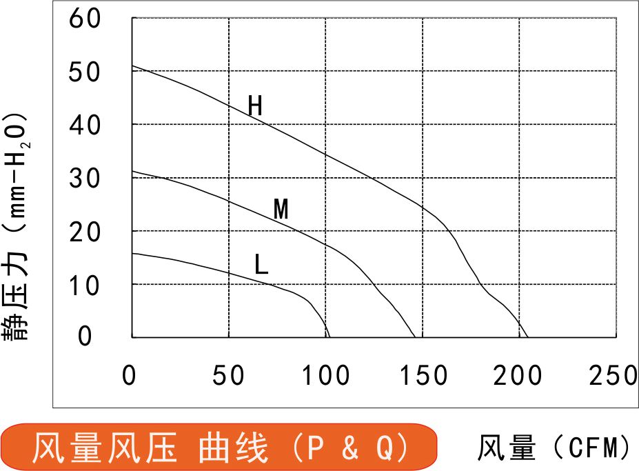 315v草莓视频黄色下载免费133风量风压曲线图