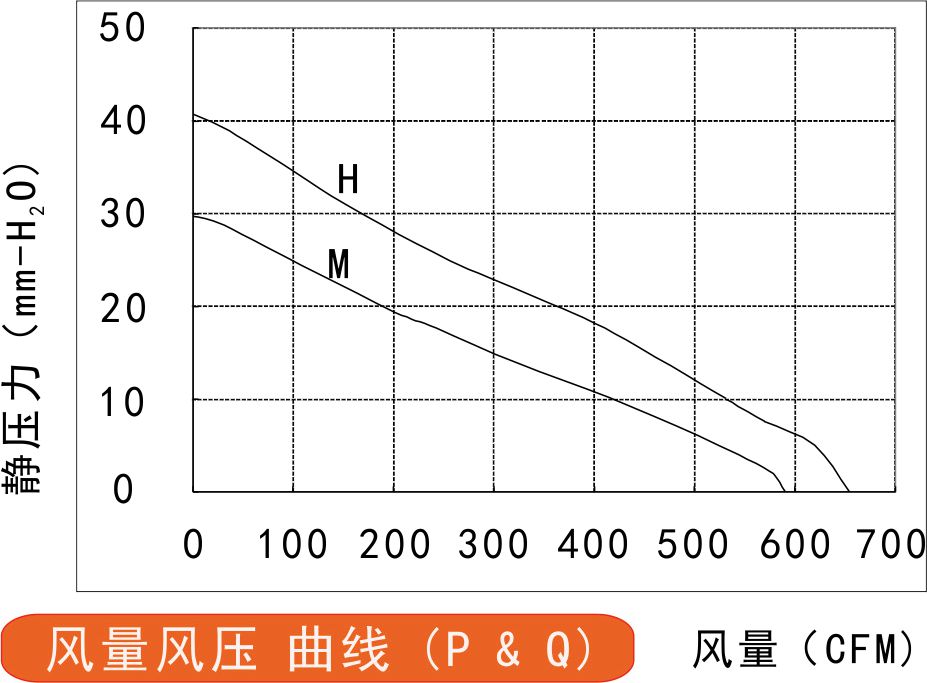 315v直流免费草莓视频污污污225风量风压曲线图