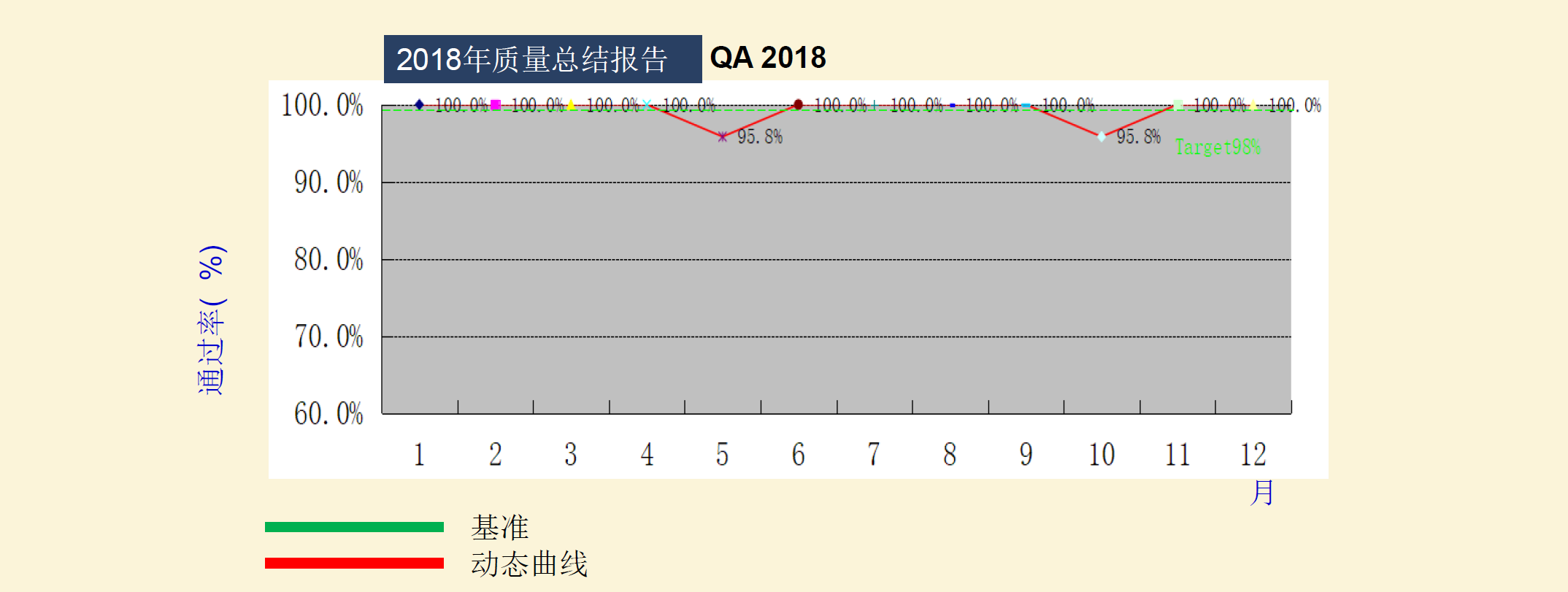 风扇成品检验合格率图表