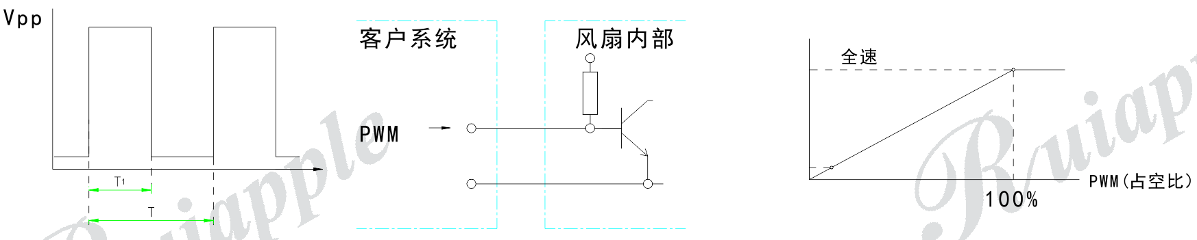 直流免费草莓视频污污污PWM调速信号