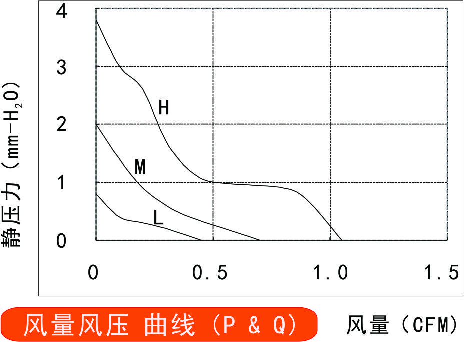 2006草莓视频黄色下载免费风量风压曲线图